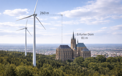 260 Meter hohe Windräder im Wald – höher als der Erfurter Dom
